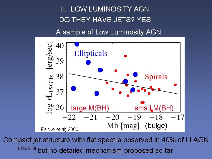 II. LOW LUMINOSITY AGN DO THEY HAVE JETS? YES! A sample of Low Luminosity
