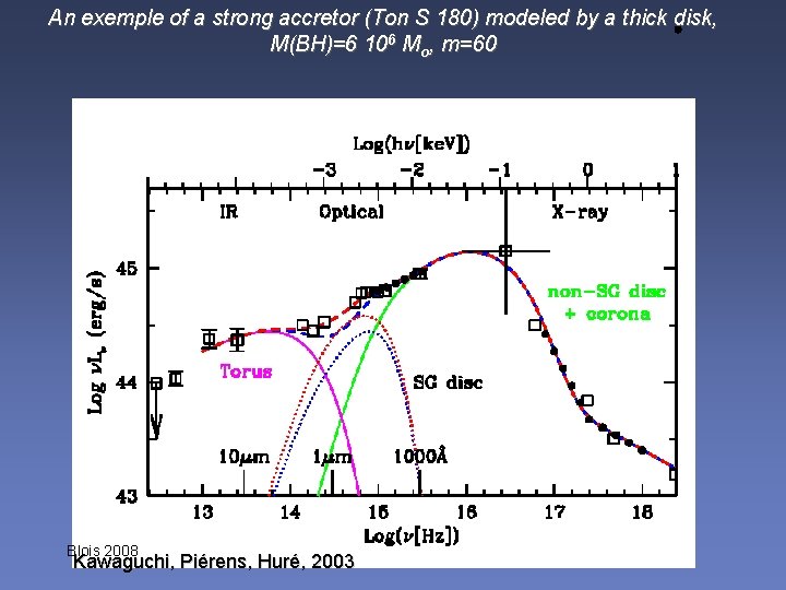 An exemple of a strong accretor (Ton S 180) modeled by a thick disk,
