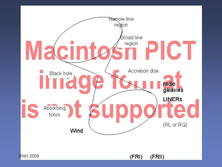 Narrow line region Broad line region Black hole Accretion disk radio galaxies LINERs Absorbing