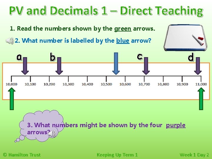 PV and Decimals 1 – Direct Teaching 1. Read the numbers shown by the