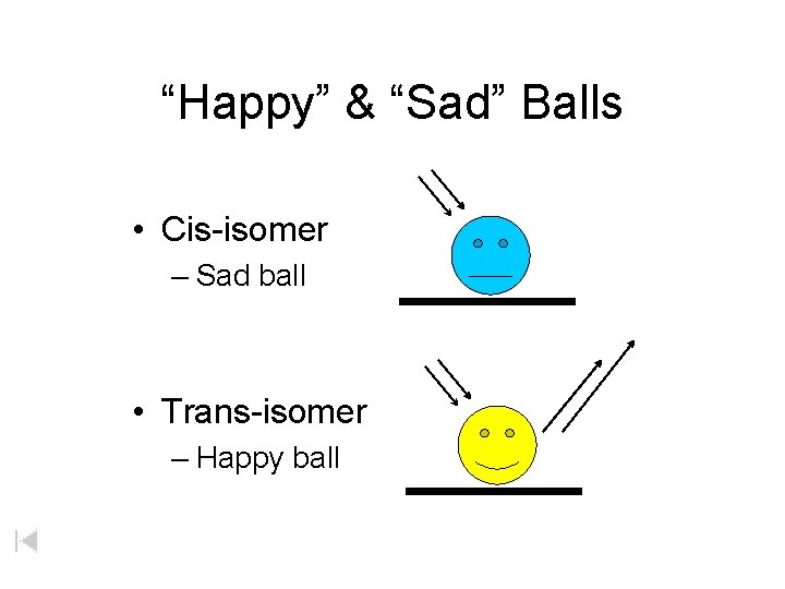“Happy” & “Sad” Balls • Cis-isomer – Sad ball • Trans-isomer – Happy ball