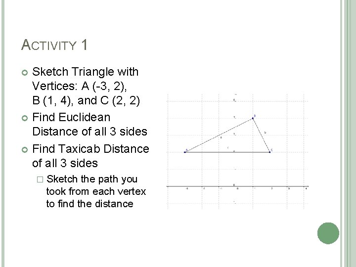 ACTIVITY 1 Sketch Triangle with Vertices: A (-3, 2), B (1, 4), and C