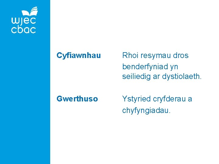 Cyfiawnhau Rhoi resymau dros benderfyniad yn seiliedig ar dystiolaeth. Gwerthuso Ystyried cryfderau a chyfyngiadau.