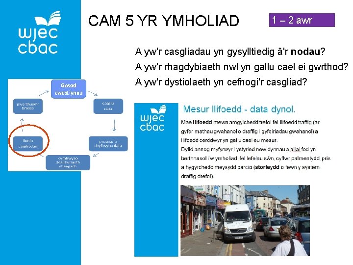 CAM 5 YR YMHOLIAD 1 – 2 awr A yw'r casgliadau yn gysylltiedig â'r