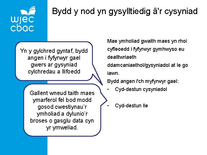 Bydd y nod yn gysylltiedig â'r cysyniad Mae ymholiad gwaith maes yn rhoi Yn