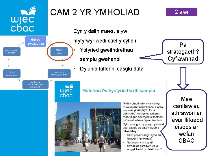 CAM 2 YR YMHOLIAD 2 awr Cyn y daith maes, a yw Gosod cwestiynau