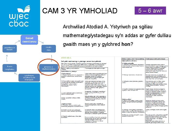 CAM 3 YR YMHOLIAD 5 – 6 awr Archwiliad Atodiad A. Ystyriwch pa sgiliau