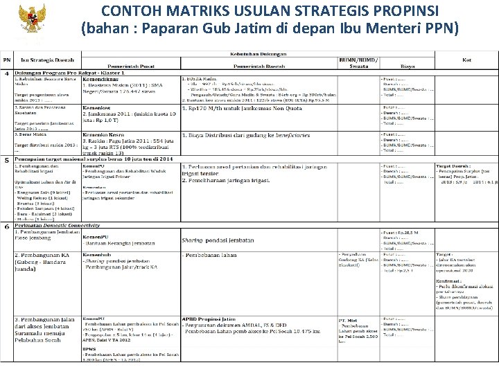 KEMENTERIAN PPN/ BAPPENAS CONTOH MATRIKS USULAN STRATEGIS PROPINSI (bahan : Paparan Gub Jatim di KEMENTERIAN PPN/ BAPPENAS CONTOH MATRIKS USULAN STRATEGIS PROPINSI (bahan : Paparan Gub Jatim di