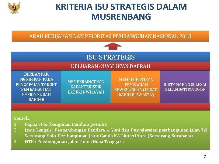 KEMENTERIAN PPN/ BAPPENAS KRITERIA ISU STRATEGIS DALAM MUSRENBANG ARAH KEBIJAKAN DAN PRIORITAS PEMBANGUNAN NASIONAL