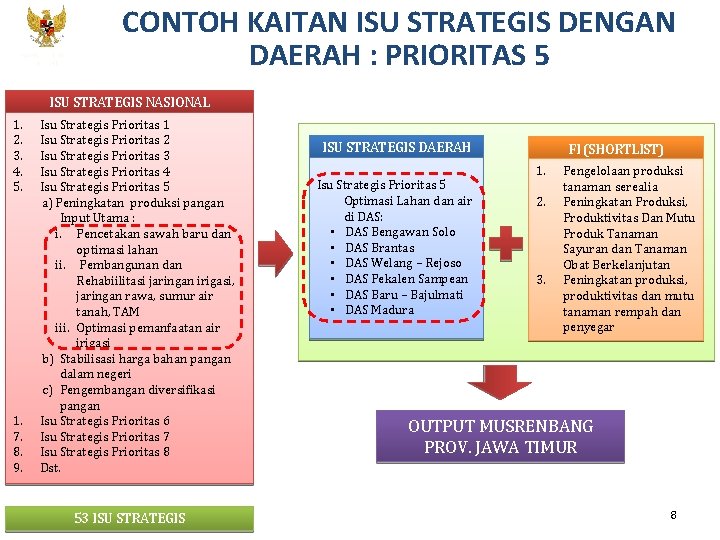 KEMENTERIAN PPN/ BAPPENAS CONTOH KAITAN ISU STRATEGIS DENGAN DAERAH : PRIORITAS 5 ISU STRATEGIS