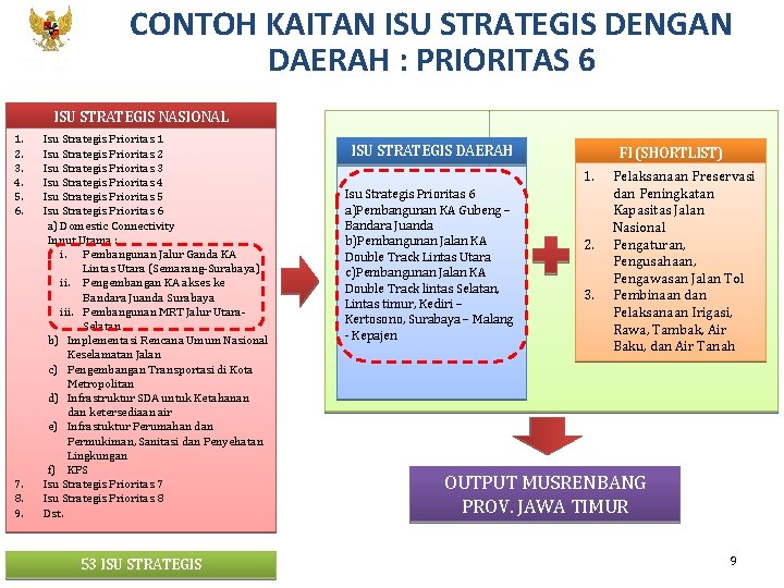 KEMENTERIAN PPN/ BAPPENAS CONTOH KAITAN ISU STRATEGIS DENGAN DAERAH : PRIORITAS 6 ISU STRATEGIS