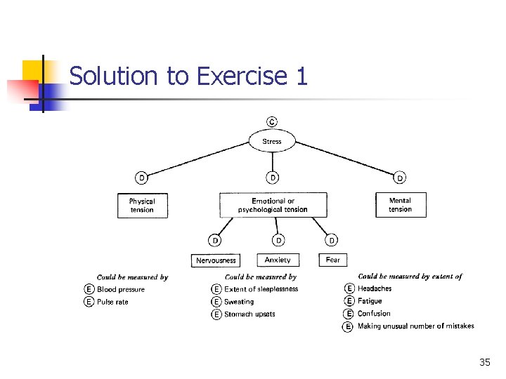 Solution to Exercise 1 35 