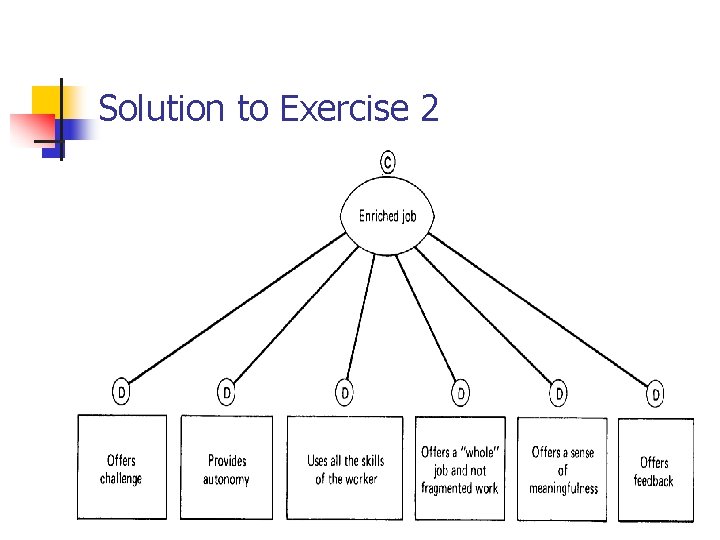 Solution to Exercise 2 37 