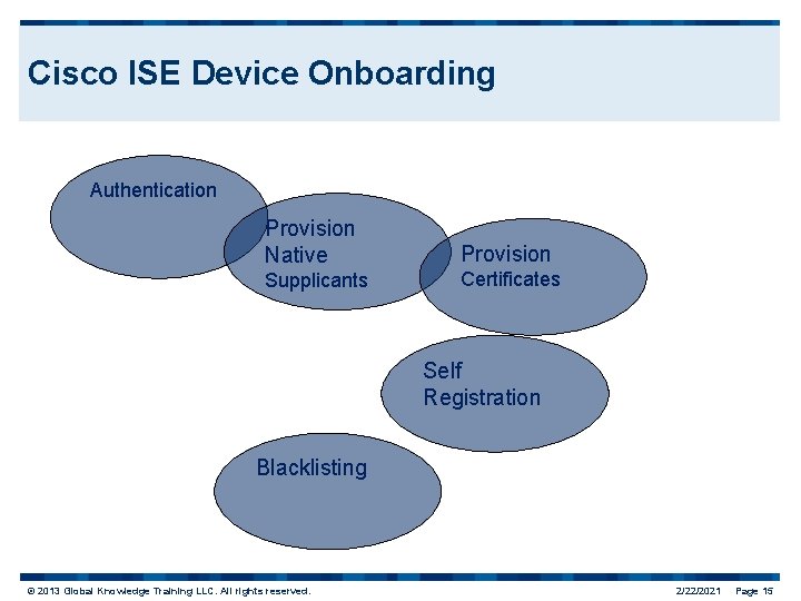 Cisco ISE Device Onboarding Authentication Provision Native Provision Supplicants Certificates Self Registration Blacklisting ©