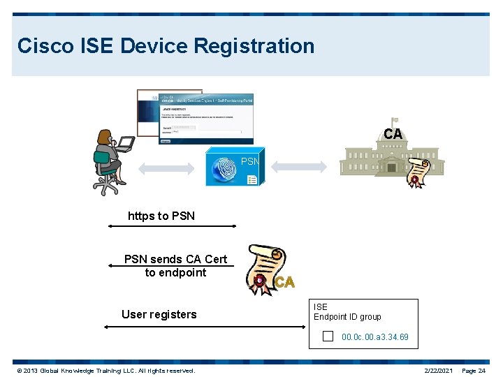 Cisco ISE Device Registration CA PSN https to PSN sends CA Cert to endpoint