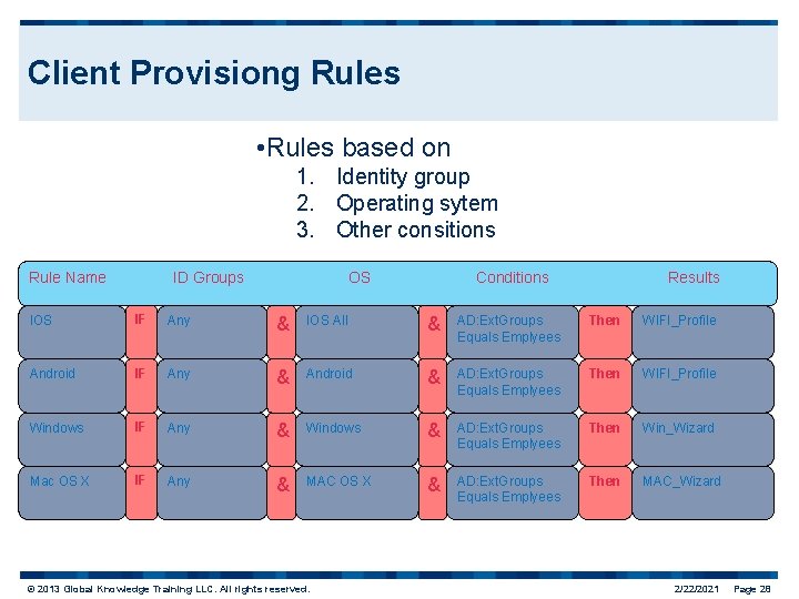 Client Provisiong Rules • Rules based on 1. Identity group 2. Operating sytem 3.