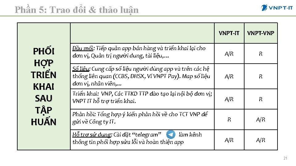 Phần 5: Trao đổi & thảo luận PHỐI HỢP TRIỂN KHAI SAU TẬP HUẤN