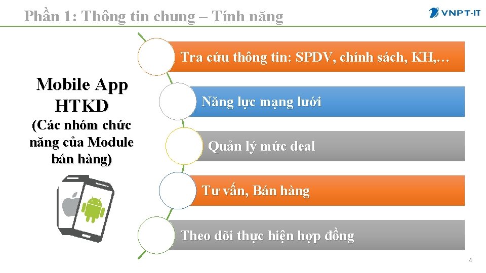 Phần 1: Thông tin chung – Tính năng Tra cứu thông tin: SPDV, chính