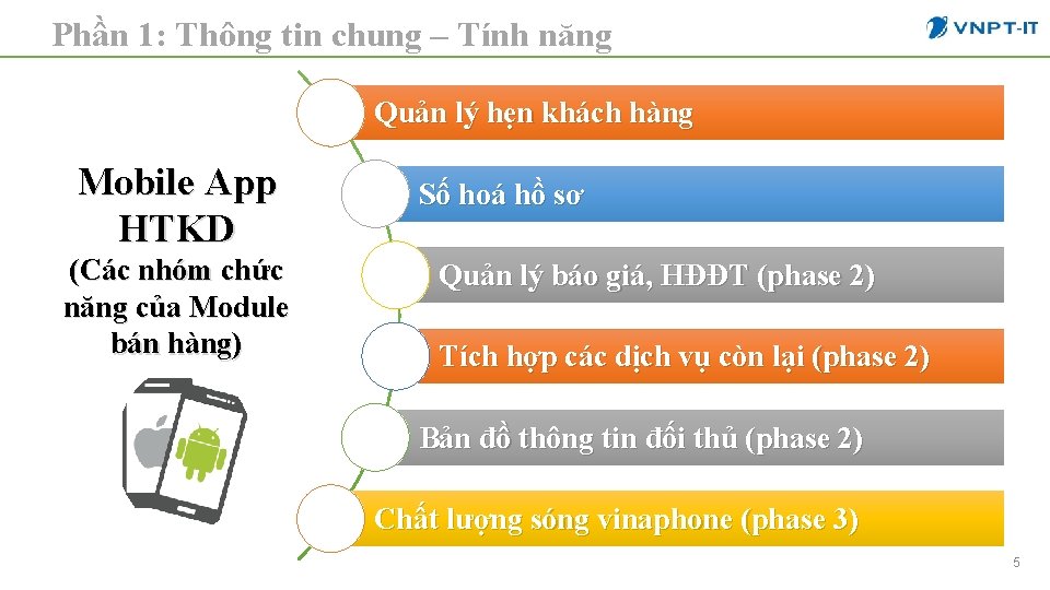 Phần 1: Thông tin chung – Tính năng Quản lý hẹn khách hàng Mobile