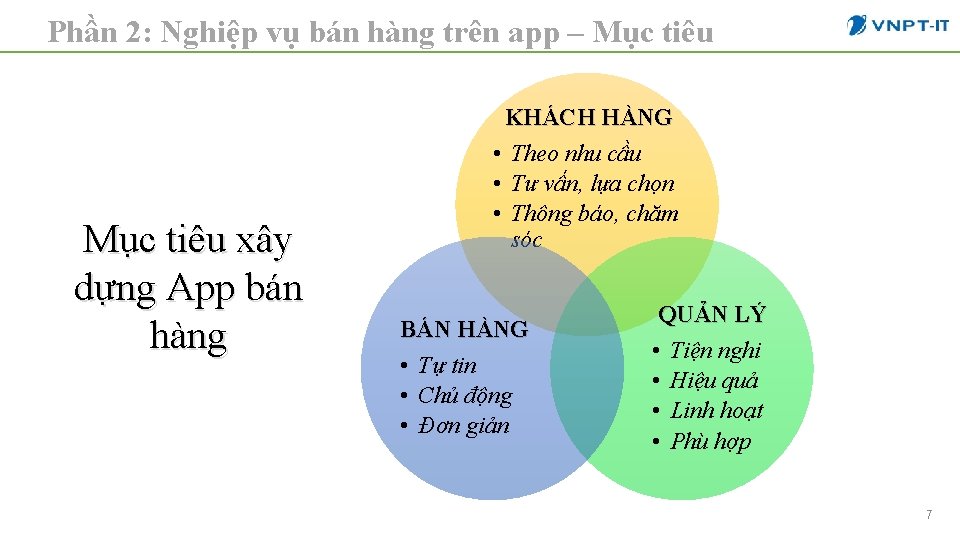 Phần 2: Nghiệp vụ bán hàng trên app – Mục tiêu xây dựng App