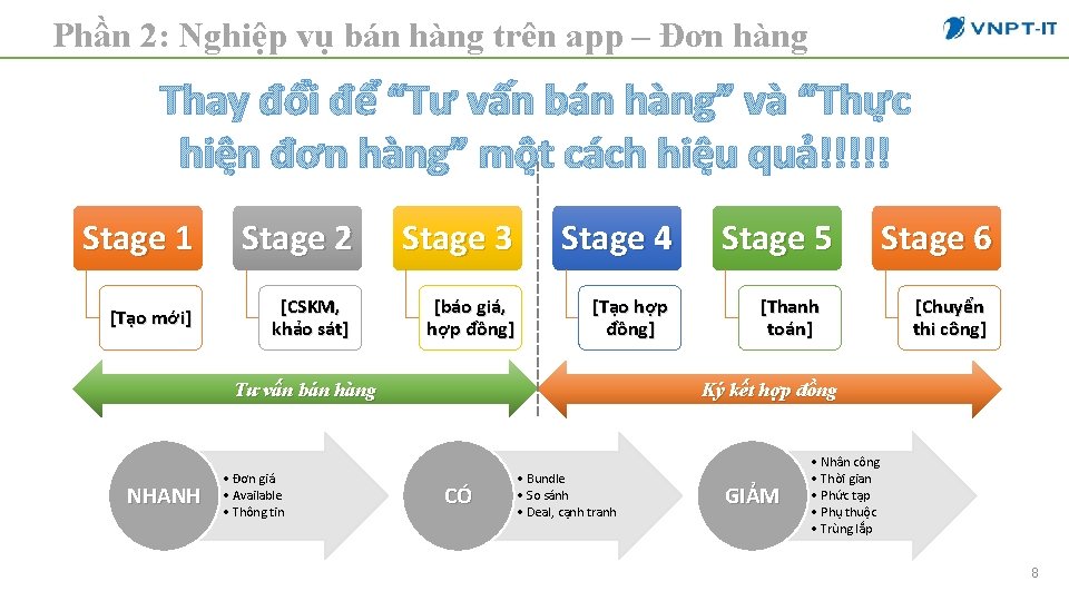 Phần 2: Nghiệp vụ bán hàng trên app – Đơn hàng Thay đổi để
