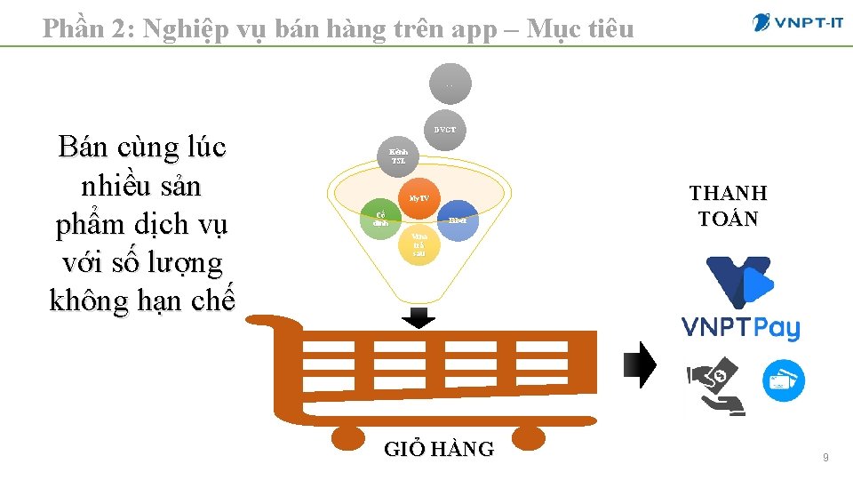 Phần 2: Nghiệp vụ bán hàng trên app – Mục tiêu … Bán cùng
