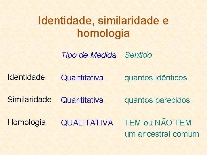 Identidade, similaridade e homologia Tipo de Medida Sentido Identidade Quantitativa quantos idênticos Similaridade Quantitativa