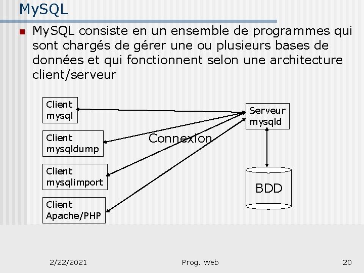 My. SQL n My. SQL consiste en un ensemble de programmes qui sont chargés