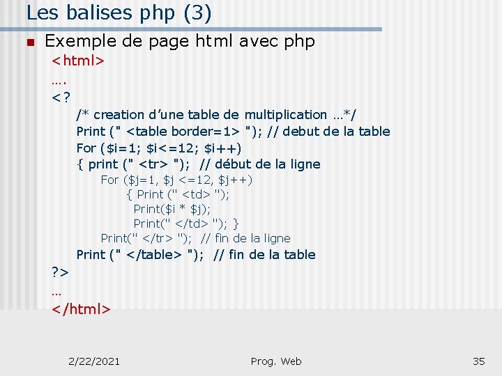 Les balises php (3) n Exemple de page html avec php <html> …. <?