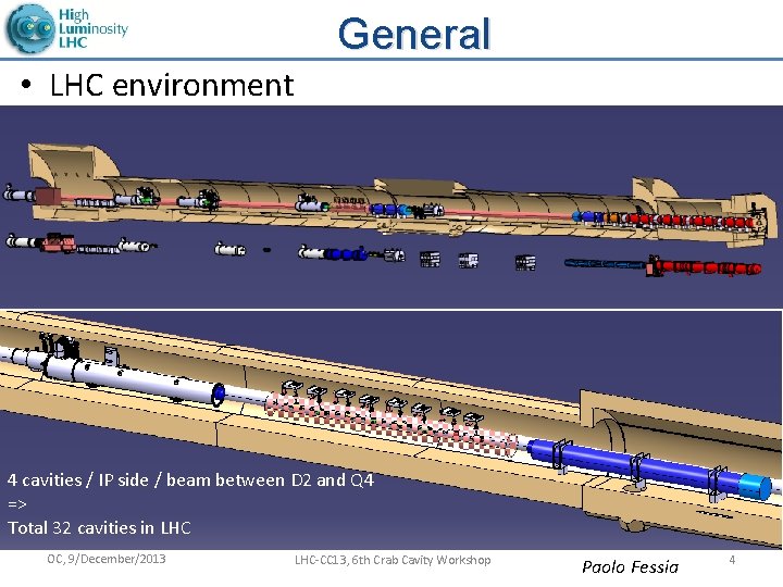 General • LHC environment 4 cavities / IP side / beam between D 2