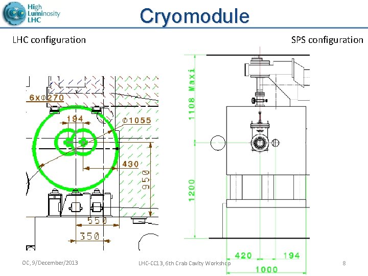 Cryomodule LHC configuration OC, 9/December/2013 SPS configuration LHC-CC 13, 6 th Crab Cavity Workshop