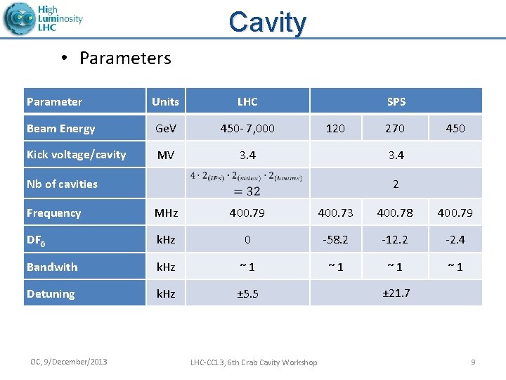 Cavity • Parameters Parameter Units LHC Beam Energy Ge. V 450 - 7, 000