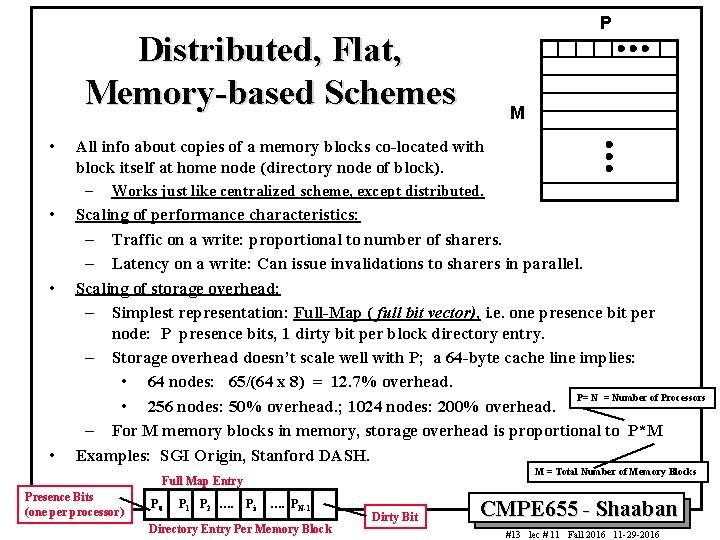 Distributed, Flat, Memory-based Schemes • • P M All info about copies of a
