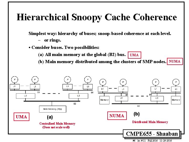 Hierarchical Snoopy Cache Coherence Simplest way: hierarchy of buses; snoop-based coherence at each level.