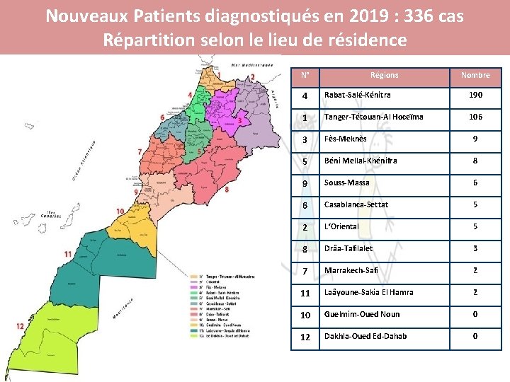 Nouveaux Patients diagnostiqués en 2019 : 336 cas Répartition selon le lieu de résidence