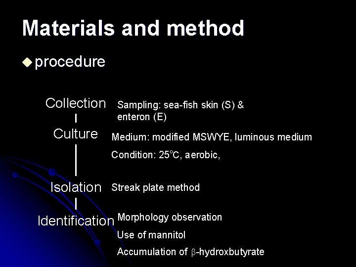 Materials and method u procedure Collection Culture Sampling: sea-fish skin (S) & enteron (E)