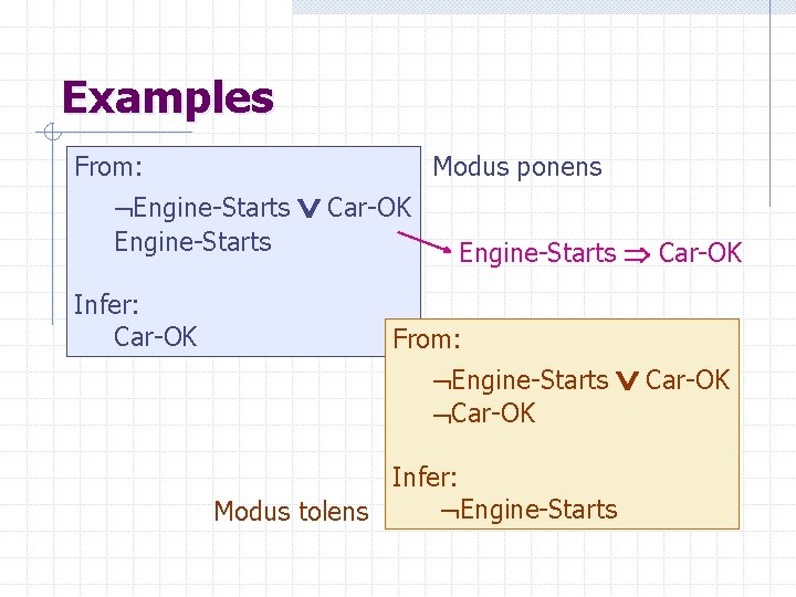 Examples From: Engine-Starts Infer: Car-OK Modus ponens Engine-Starts Car-OK From: Engine-Starts Car-OK Infer: Engine-Starts