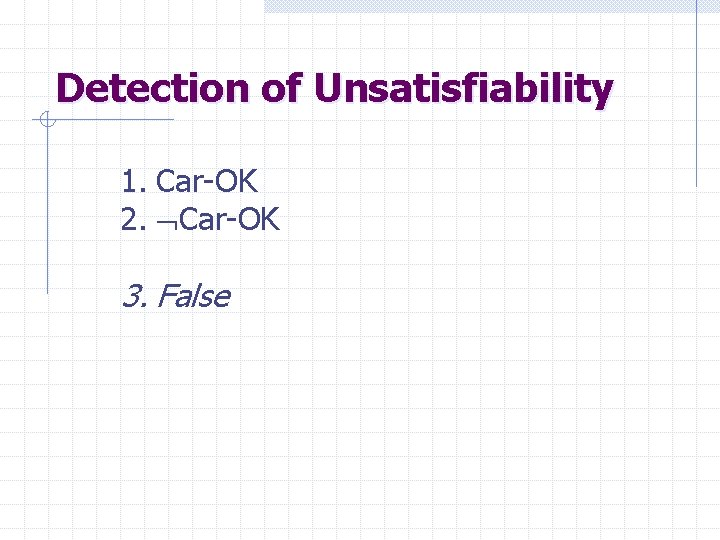 Detection of Unsatisfiability 1. Car-OK 2. Car-OK 3. False 