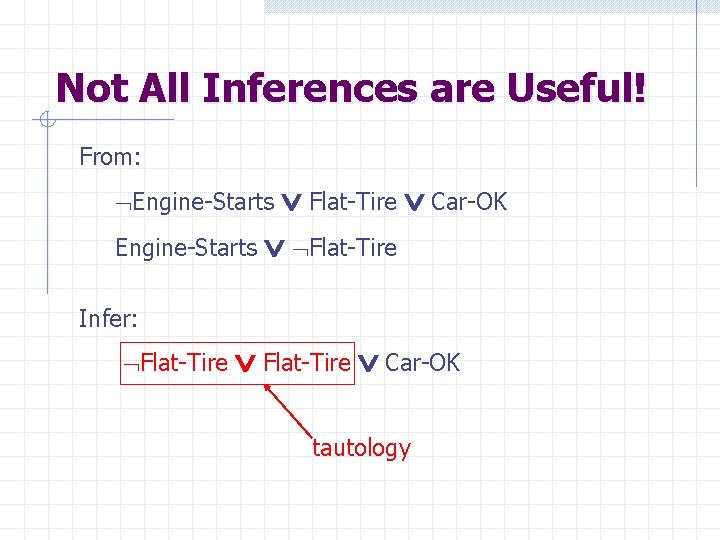 Not All Inferences are Useful! From: Flat-Tire Car-OK Engine-Starts Flat-Tire Engine-Starts Infer: Flat-Tire Car-OK