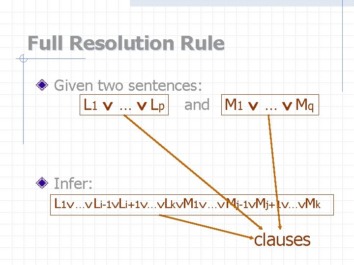 Full Resolution Rule Given two sentences: L 1 … Lp and M 1 …