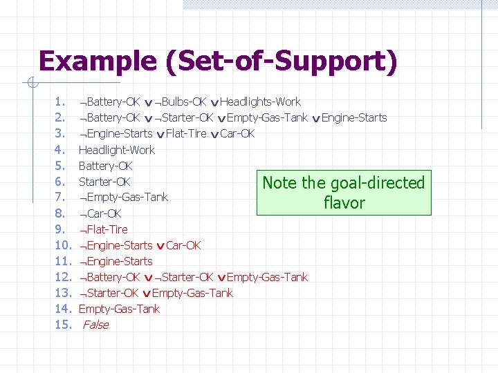 Example (Set-of-Support) 1. 2. 3. 4. 5. 6. 7. 8. 9. 10. 11. 12.