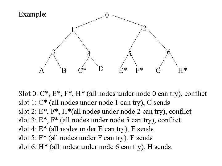 Example: 0 2 1 3 A 4 B C* 6 5 D E* F*