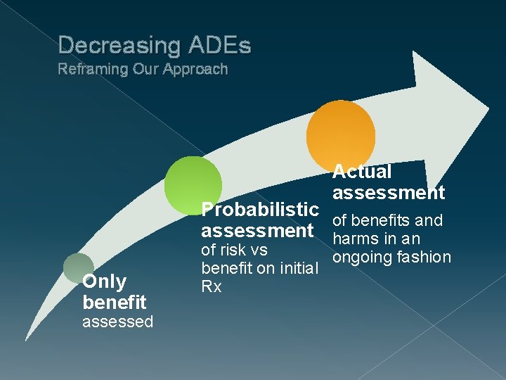 Decreasing ADEs Reframing Our Approach Actual assessment Probabilistic of benefits and assessment harms in