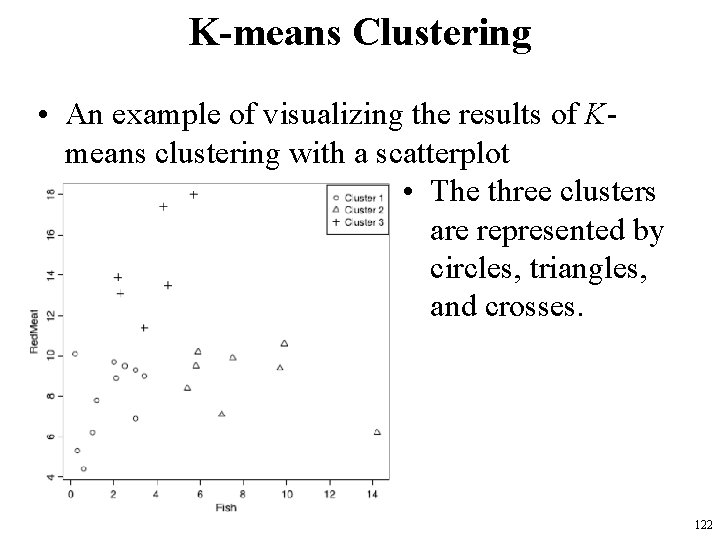 K-means Clustering • An example of visualizing the results of Kmeans clustering with a