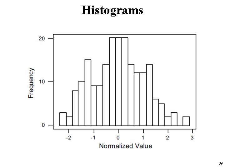 Histograms 39 