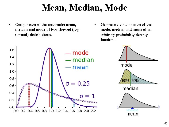 Mean, Median, Mode • Comparison of the arithmetic mean, median and mode of two