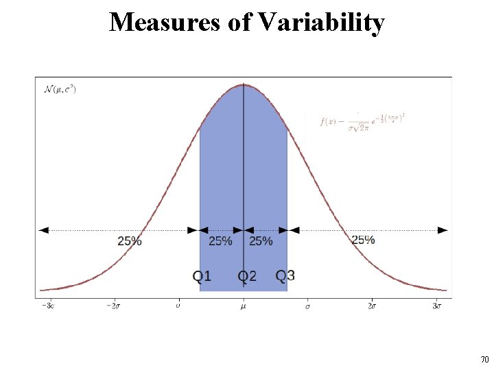 Measures of Variability 70 