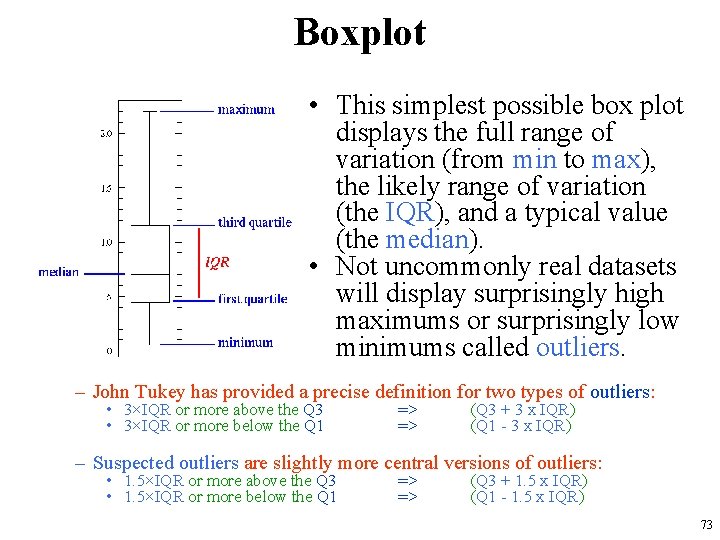 Boxplot • This simplest possible box plot displays the full range of variation (from