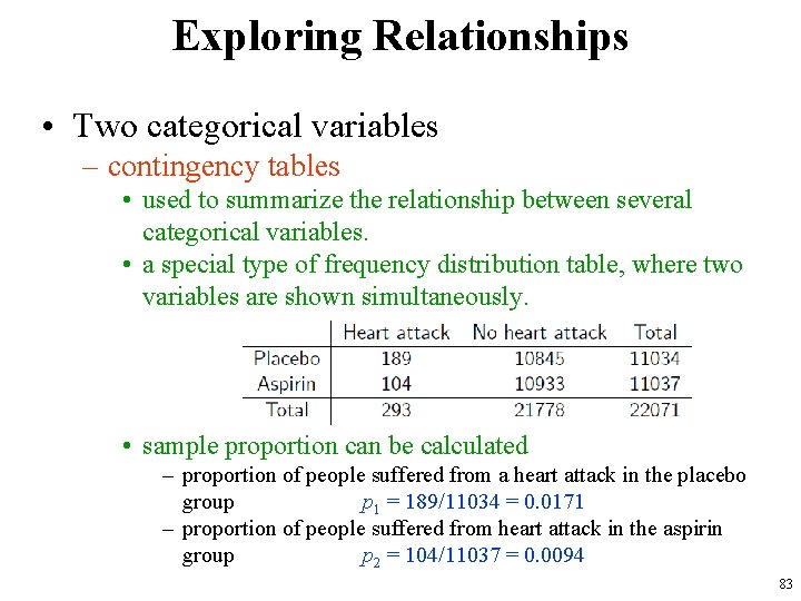 Exploring Relationships • Two categorical variables – contingency tables • used to summarize the