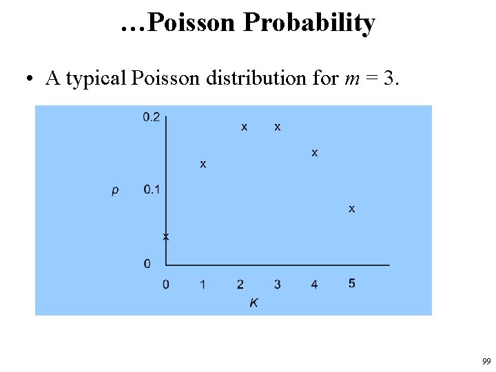 …Poisson Probability • A typical Poisson distribution for m = 3. 99 